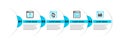 Set line Binary code, Search engine, Python programming language and Browser with exclamation mark icon. Vector Royalty Free Stock Photo
