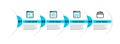Set line Browser window, UI or UX design, SEO optimization and Web developer programming code icon. Vector Royalty Free Stock Photo