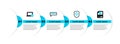 Set line Clinical record, Medical shield with cross, Like and heart and Laptop gear icon. Vector