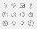 Set line Compass, Eclipse of the sun, Weather forecast, Sunrise, Rooster weather vane, Water drop, Sunset and icon