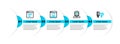 Set line Computer monitor screen, Hacker coder, Cloud technology data transfer and Page with 404 error icon. Vector Royalty Free Stock Photo