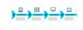 Set line Processor CPU, Computer monitor, Neural network and Artificial intelligence AI icon. Vector Royalty Free Stock Photo