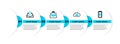 Set line Setting on smartphone, Cloud upload, Weight and Upload inbox icon. Vector Royalty Free Stock Photo