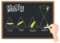 Set of math cross sectional area