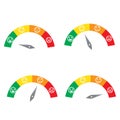 Set of measuring speedometer with emotions, Easy Normal Hard