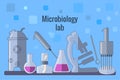 Set of microbiology equipment. Microscope, bioreactor, pipette, test tybes, petri dish, spirit lamp.