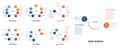 Set Modern Infographic. Chart templates for presentation 2 3 4 5 6 7 8 options, circles banner what can be used as business