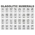Set of monochrome icons with Glagolitic numerals