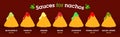 Set of nachos with different sauces, flavors on a red background. Mexican food