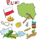 The set of national profile of the Poland