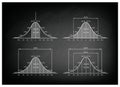 Set of Normal Distribution Diagram on Blackboard Background Royalty Free Stock Photo