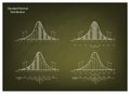 Set of Normal Distribution Diagram on Chalkboard Background Royalty Free Stock Photo