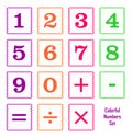 set of numbers, signs of addition, subtraction, division, multiplication