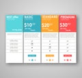 Set offer tariffs. ui ux vector banner for web app. set pricing table, order, box, button, list with plan for website in