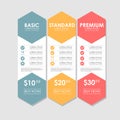 Set offer tariffs. ui ux vector banner for web app. set pricing table, order, box, button, list with plan for website in Royalty Free Stock Photo