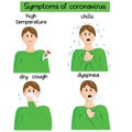 Set of patients with symptoms signs of diseases: coronavirus infection, pneumonia, measles, flu, tuberculosis,