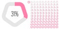 Set of pentagon percentage diagrams from 0 to 100