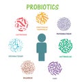 Set of probiotic bacteria