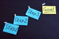 Set and reach goal. Planning with steps.