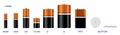 Realistic various alkaline batteries isolated