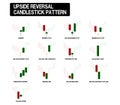 Set of red and green upside reversal candle stick pattern