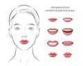 Vector Set of lips emotions positive, negative feelings. Mouth with teeth, tongue