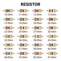 Set of Resistor Illustration Vector Images with Resistance Values of 10 Ohms to 91 Ohms