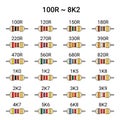 Set of Resistors 100 Ohms ~ 8.2K Ohms Royalty Free Stock Photo