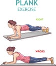 Set of right and wrong full plank position.