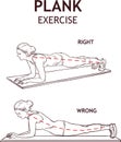 Set of right and wrong full plank position.