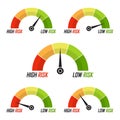 Set of risk speedometer icons in a flat design. Measuring level of risk