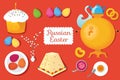 Set Russian Easter food. Food illustration with Easter cake, egg