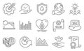 Set of Science icons, such as Blood donation, Cogwheel blueprint, Share idea. Vector