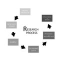 Set of Six Step in Qualitative and Quantitative Research Process Royalty Free Stock Photo