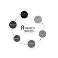 Set of Six Step in Qualitative and Quantitative Research Process Royalty Free Stock Photo