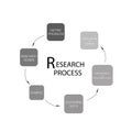 Set of Six Step in Qualitative and Quantitative Research Process