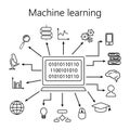 Set of smart machine learning vector icon.