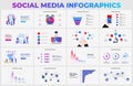 Set of social media infographic presentation slides. Sales funnel, mobile phone, time management, charts, maps and