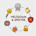 Set spectre and meltdown technology virus Royalty Free Stock Photo