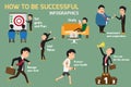 Set of successful business man habits