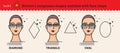 Set 3. Sunglasses shapes guide. Women`s sunglasses shapes matched with face shape. Various forms of sunglasses. Vector