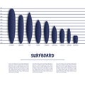 Set of surfboards