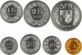 Set of swiss money Francs coins