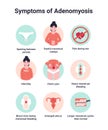 Set symptoms of adenomyosis