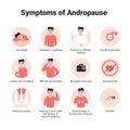 Set Symptoms of andropause