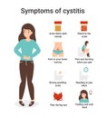 Set symptoms of cystitis Royalty Free Stock Photo