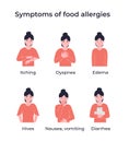 Set symptoms of food allergies