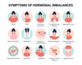 Set symptoms of hormonal imbalances