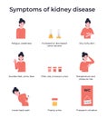 Set symptoms of kidney disease