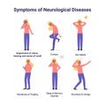 Set Symptoms of Neurological Diseases
